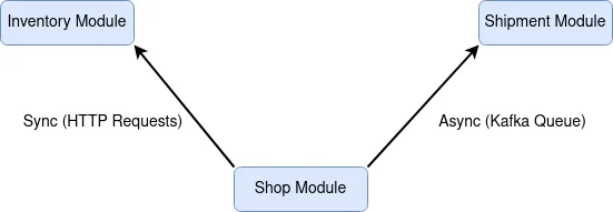 Ecommerce App